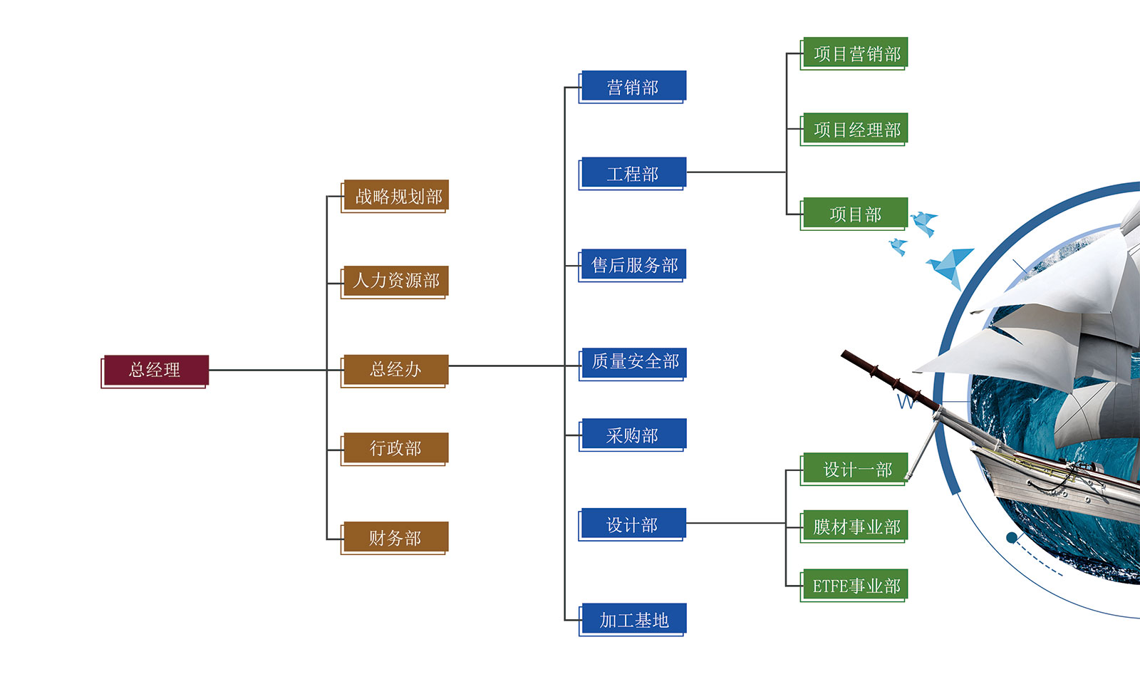 这是描述信息 这是描述信息