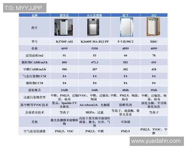 如何选择适合家庭使用的空气净化器提升室内空气质量有效方法详解